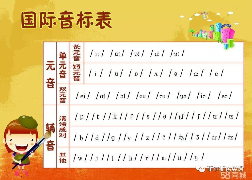 为母语国家孩子们拼读单词的规律和方法,让孩子们可以运用划分音节