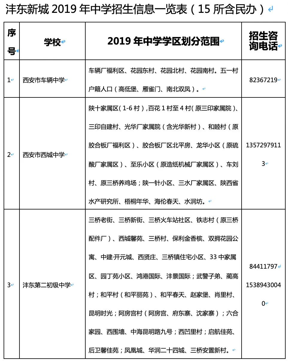 最新最全西安學區劃分來了快看你家對口哪些中小學