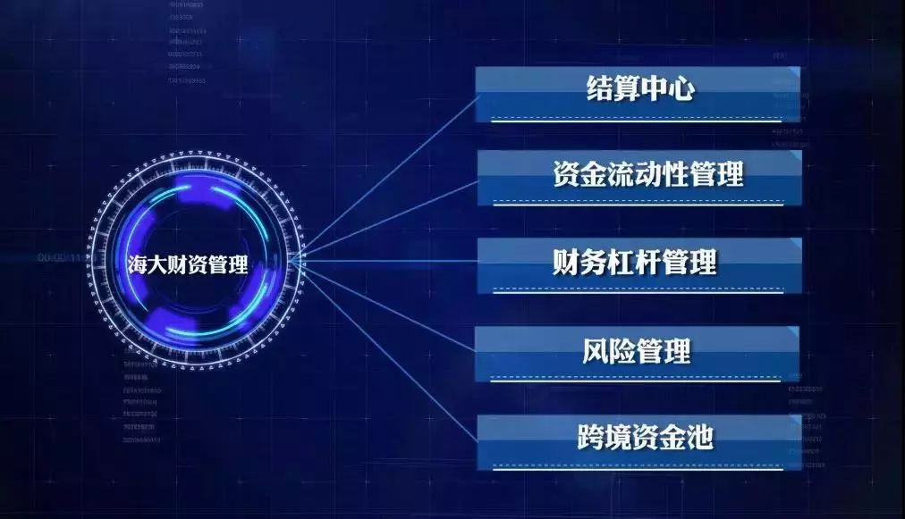 獨特的財務共享中心應用第一個應用是讓傳統的財務會計工作變得高效.