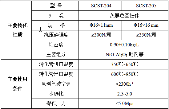 干气制氢催化剂