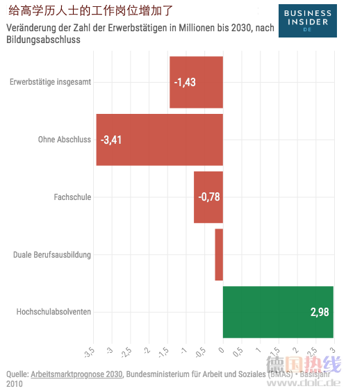 2024年德国人口分布_明确告诉你,未来十年德国是这样的!