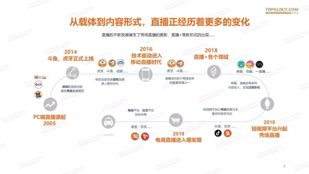 2019直播电商微生态发展报告附下载