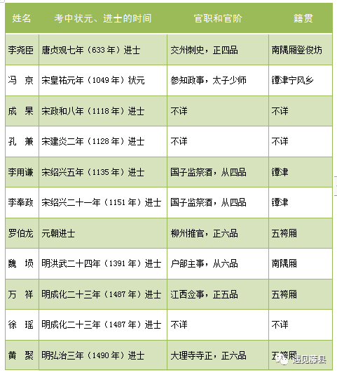 藤县古时候有多少状元进士名单全在这有你村的吗