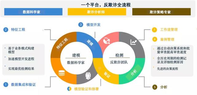 应收账款融资系统助力企业破解资金难题