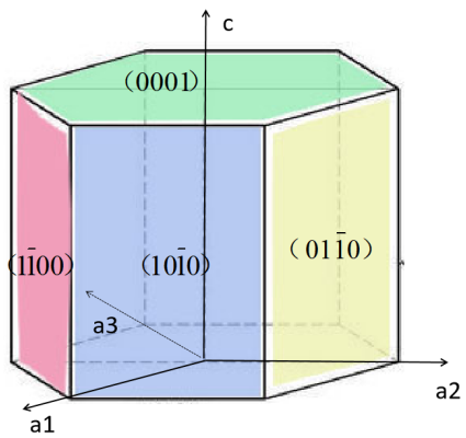 六方晶系晶面指数画法图片