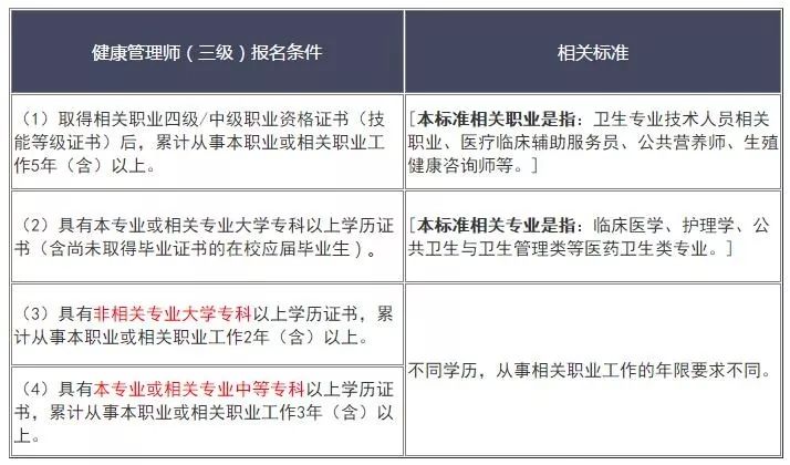 (一)鉴定考试时间拟定考试时间为:2020年4月18日(二)预计鉴定考试考区