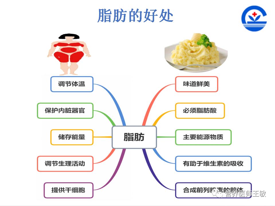 中药肚脐贴真的能瘦吗?