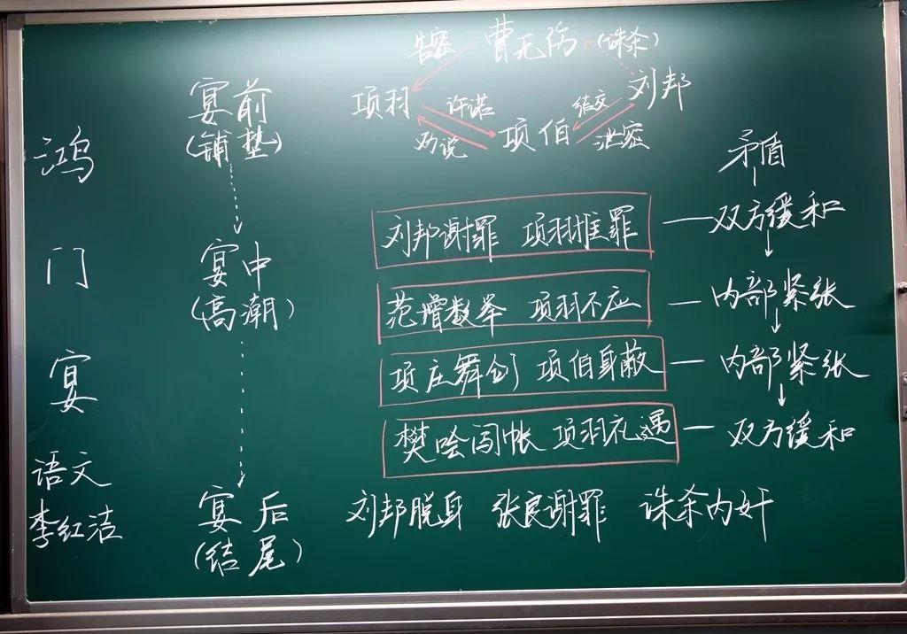 傾情培育桃李揮筆書寫芳華二十中學粉筆字板書設計大賽掠影