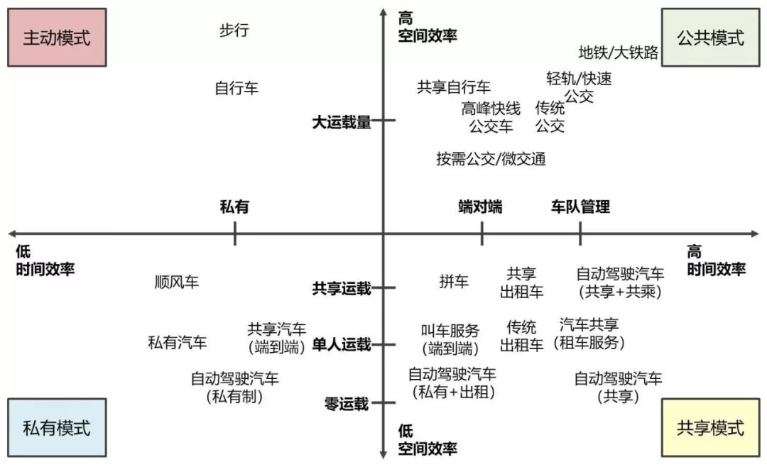寻路maasi嘛是maas总述定义与生态系统