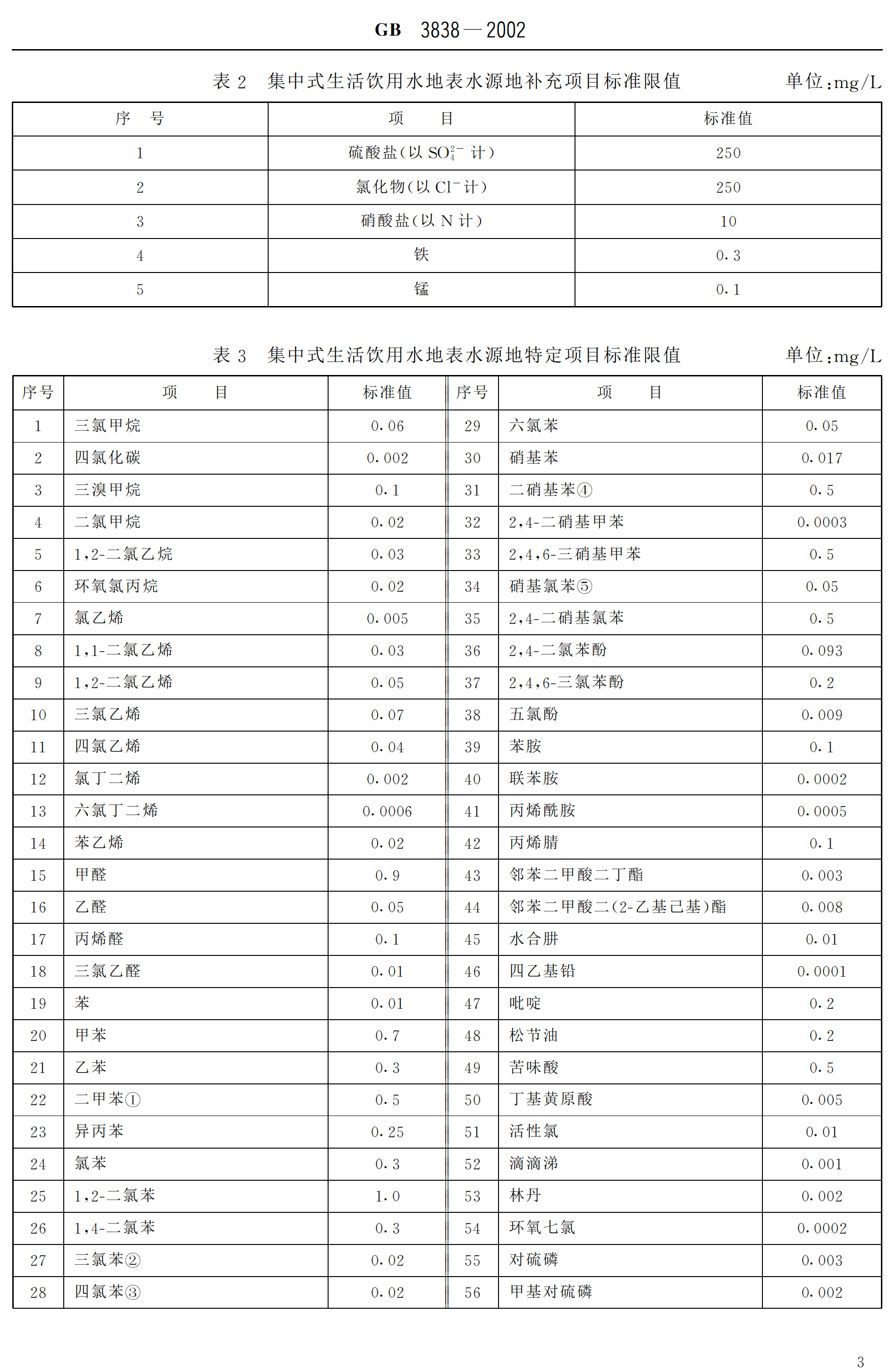 《地表水環境質量標準》gb3838-2002