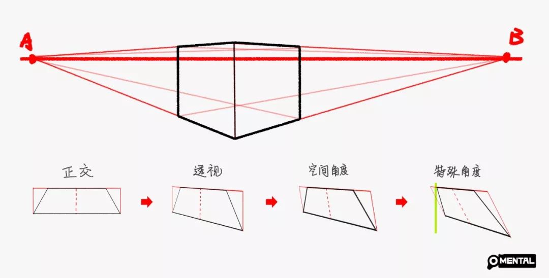 立体梯形透视图片