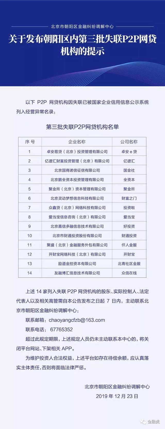 网贷机构哪3家(15家网贷机构名单)