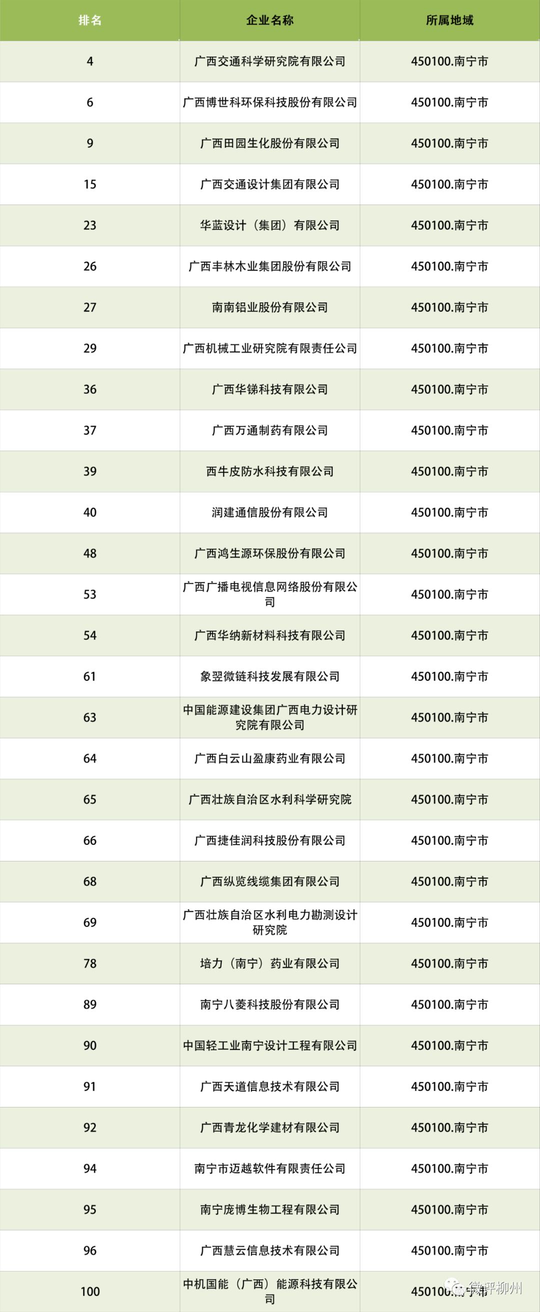 万宁软件设计