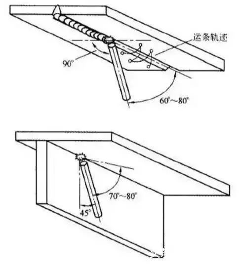 仰角焊焊接运条姿势图图片