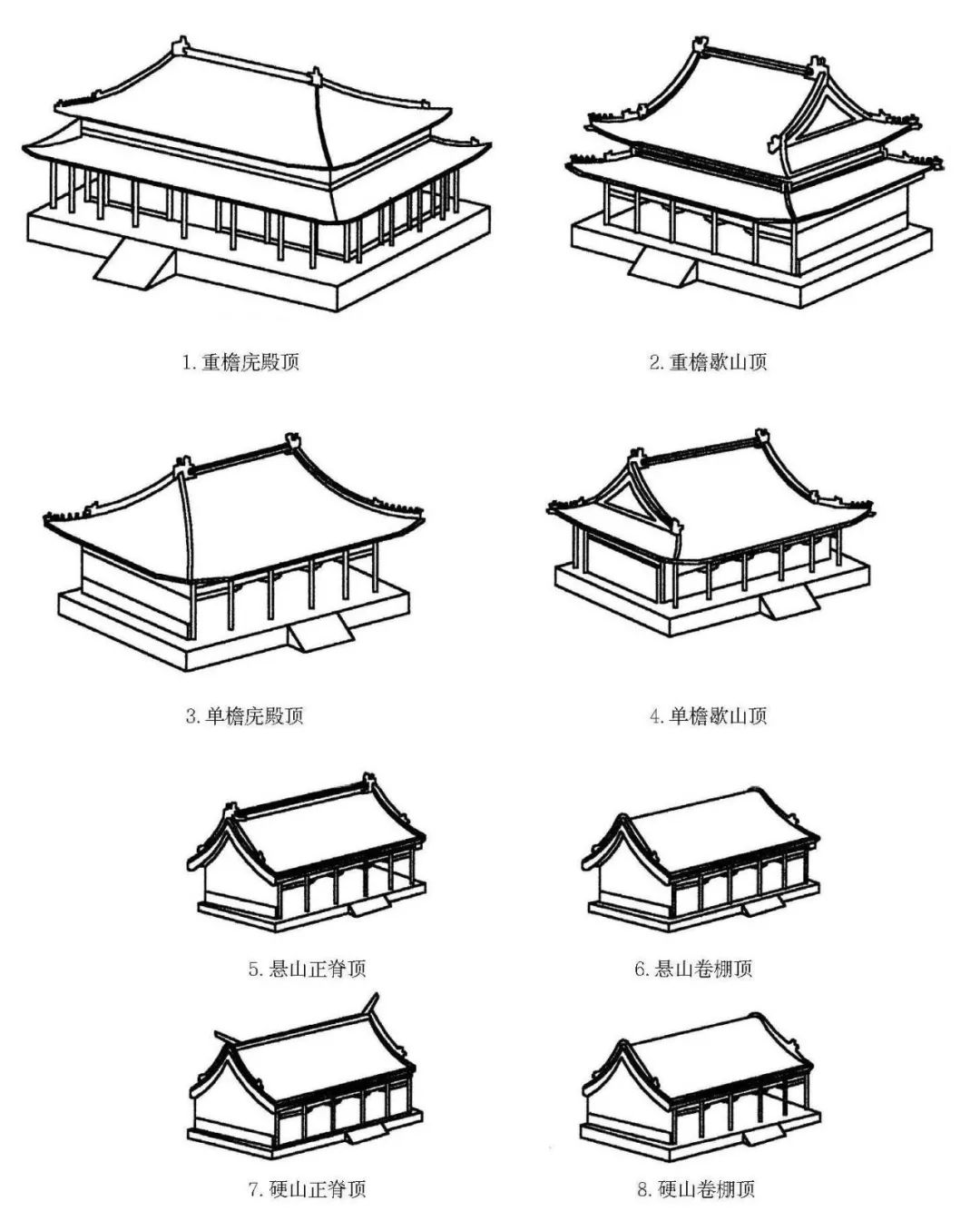 中国古代屋顶形式手绘图片