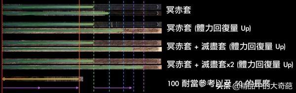 怪物猎人世界 操虫棍冥赤龙套回血能力解析 攻击