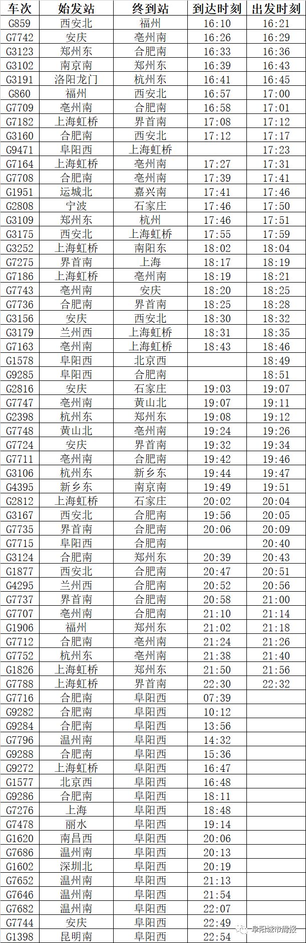 阜阳高铁时刻表公布!