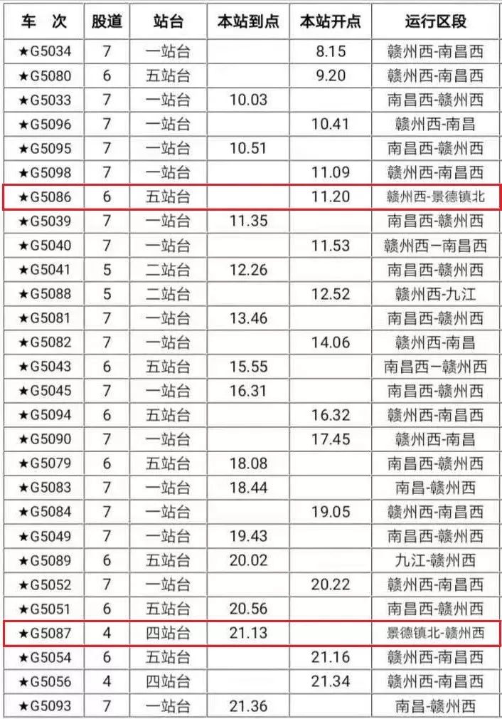 西站发出首趟列车驶出赣州西站上午8时15分12月26日最新时刻表出炉!