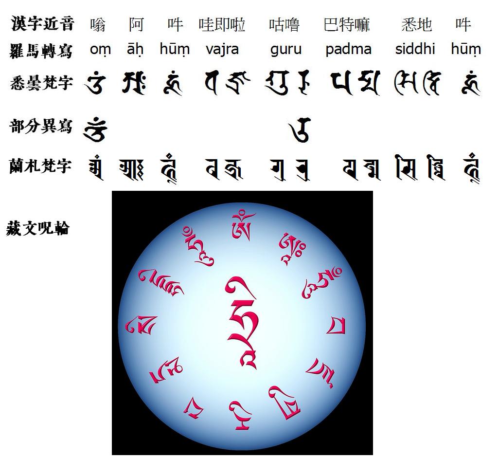梵文咒语图解图片