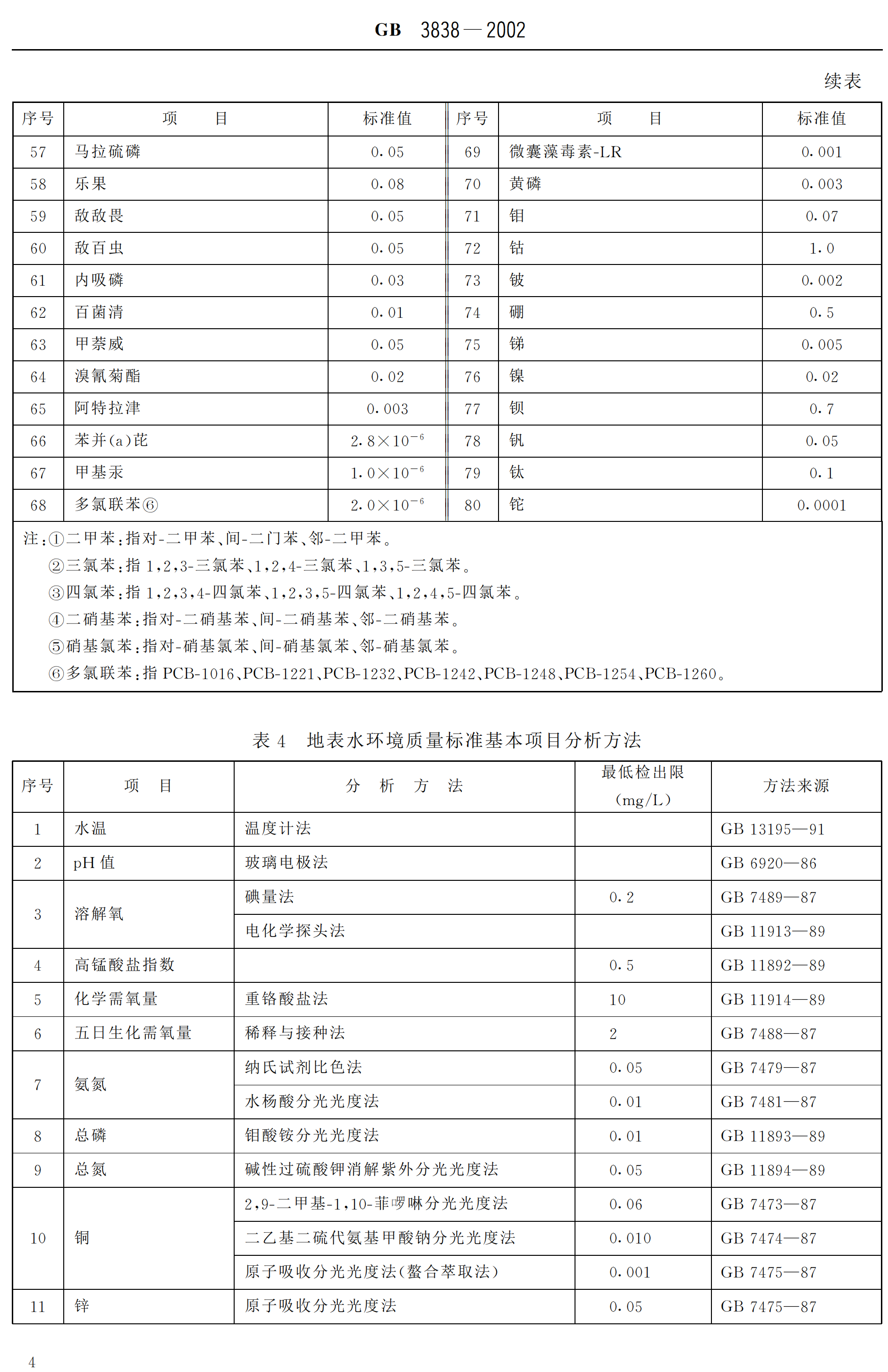 《地表水環境質量標準》gb3838-2002_水域