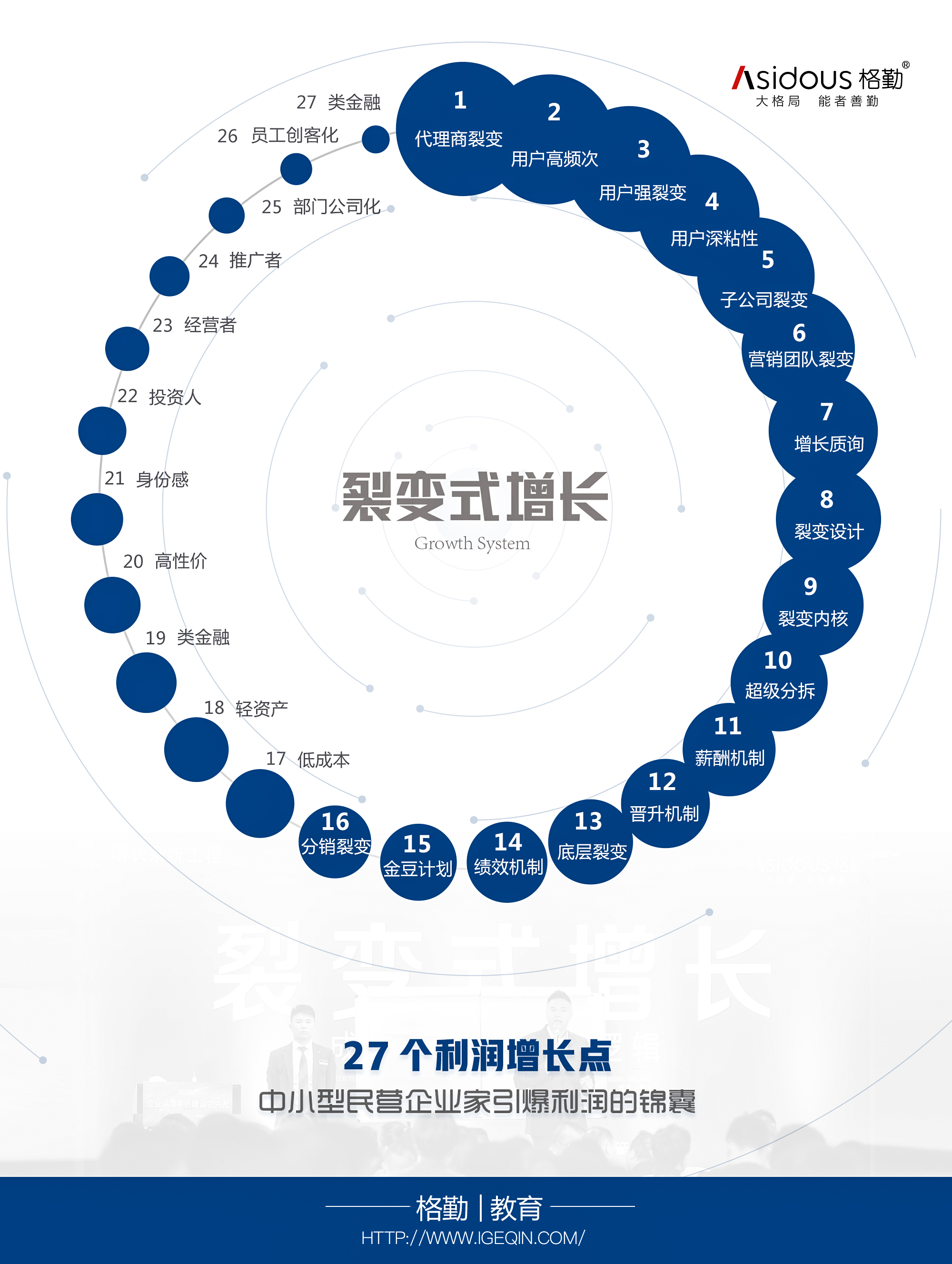 倍增裂变图片图片