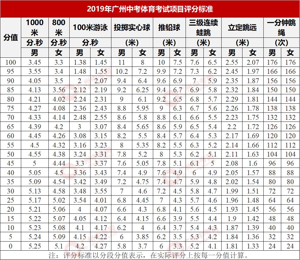 2020-2023中考體育考試科目及評分標準