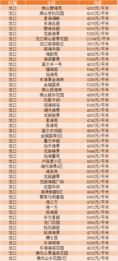 最新龙口12月房价来了快看你家涨了吗