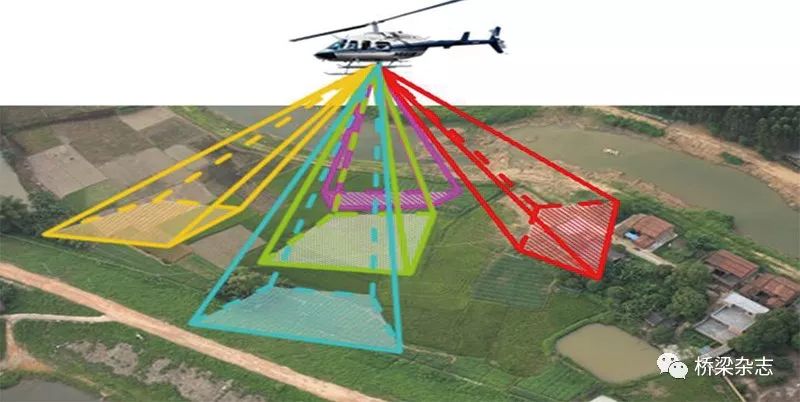 无人机倾斜摄影技术为工程精细化研究提供依据