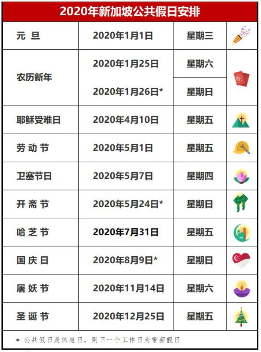 2020年新加坡公共假期一比发现真是太不一样了不比不知道让我们一起来