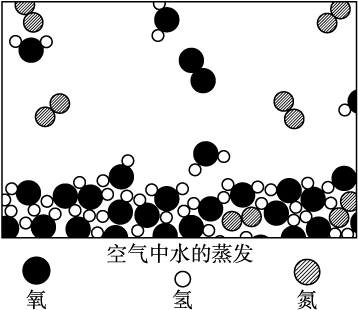 蒸发图像图片