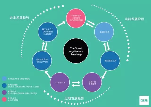 農業4.0時代來臨?報告:未來農場會有5個新趨勢