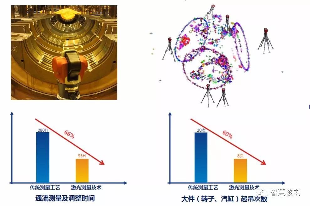 智能化技术在核电维修领域的应用——激光测量汽轮机通流技术