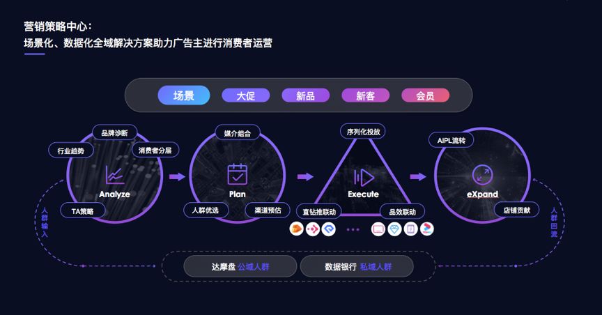 阿里媽媽:新營銷時代的內容營銷新解法