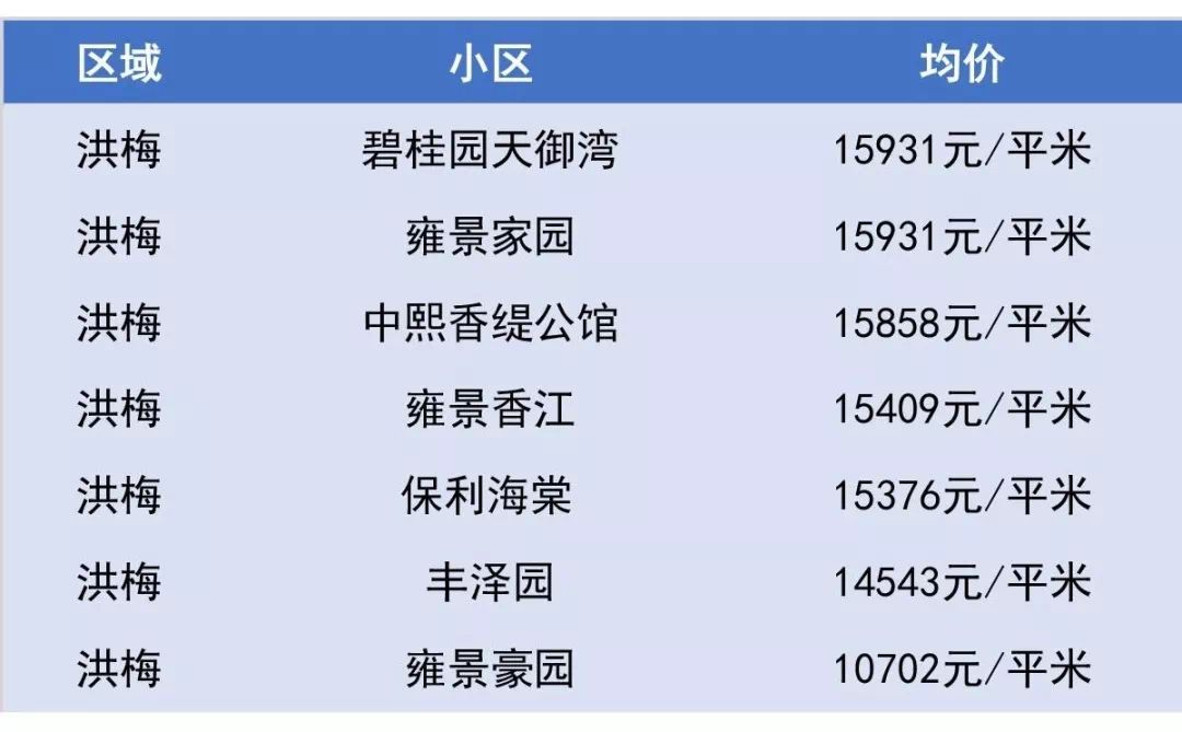 東莞12月二手房價出爐!城區最高破4萬._走勢