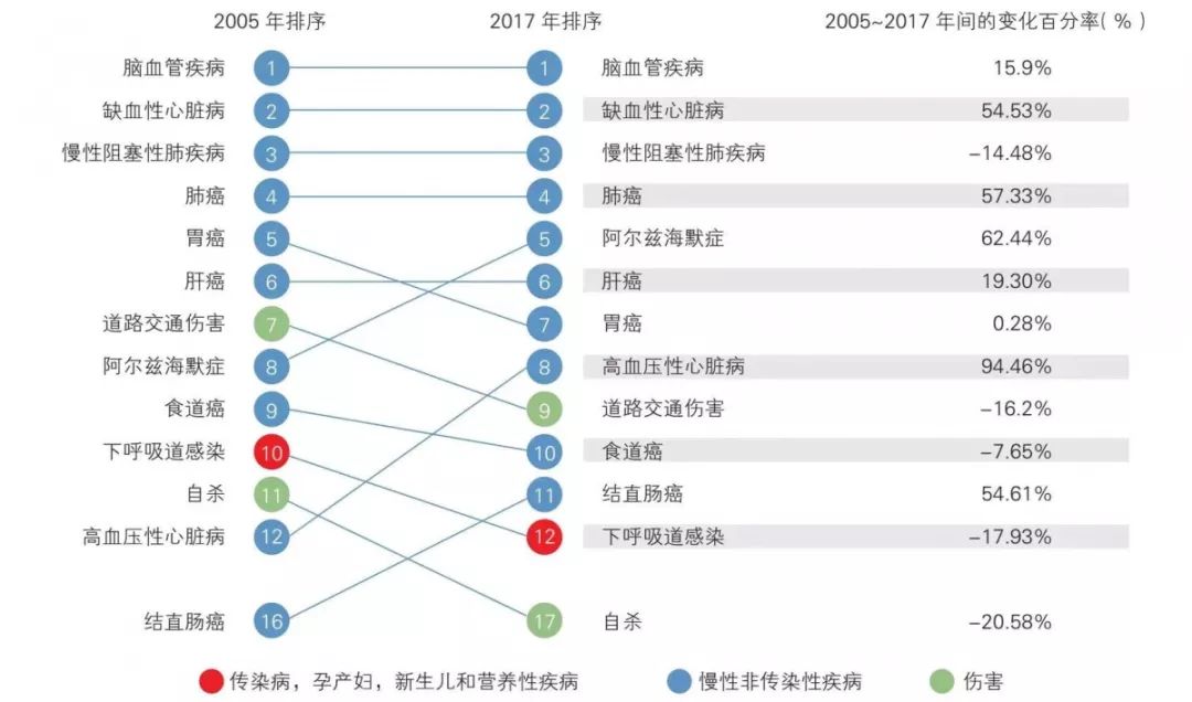 还记得小编讲过,35岁以前发生脑中风的人群已经占到了总发病率人群的