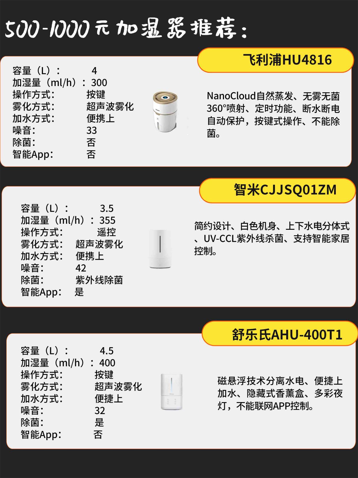 家用加湿器市场里的清新之选:博瑞客评测