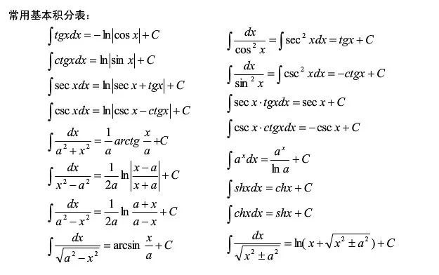 期末複習大學高等數學公式彙總大全