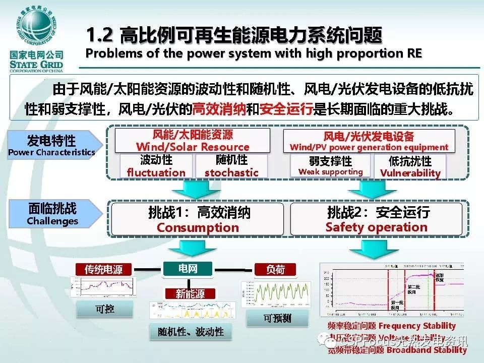  風力發(fā)電機并網(wǎng)運行方式_風力發(fā)電機并網(wǎng)運行方式有哪幾種