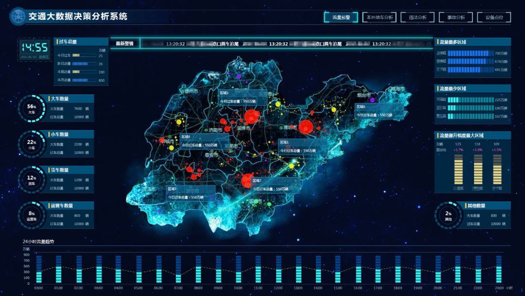 界面可视化操作,系统数据化运维的现代化指挥模式,让指挥调度更快捷