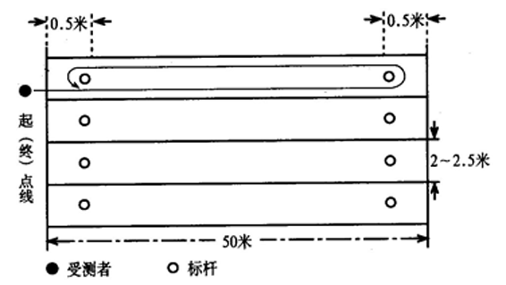 【教练角】50米×8往返跑测试的操作方法