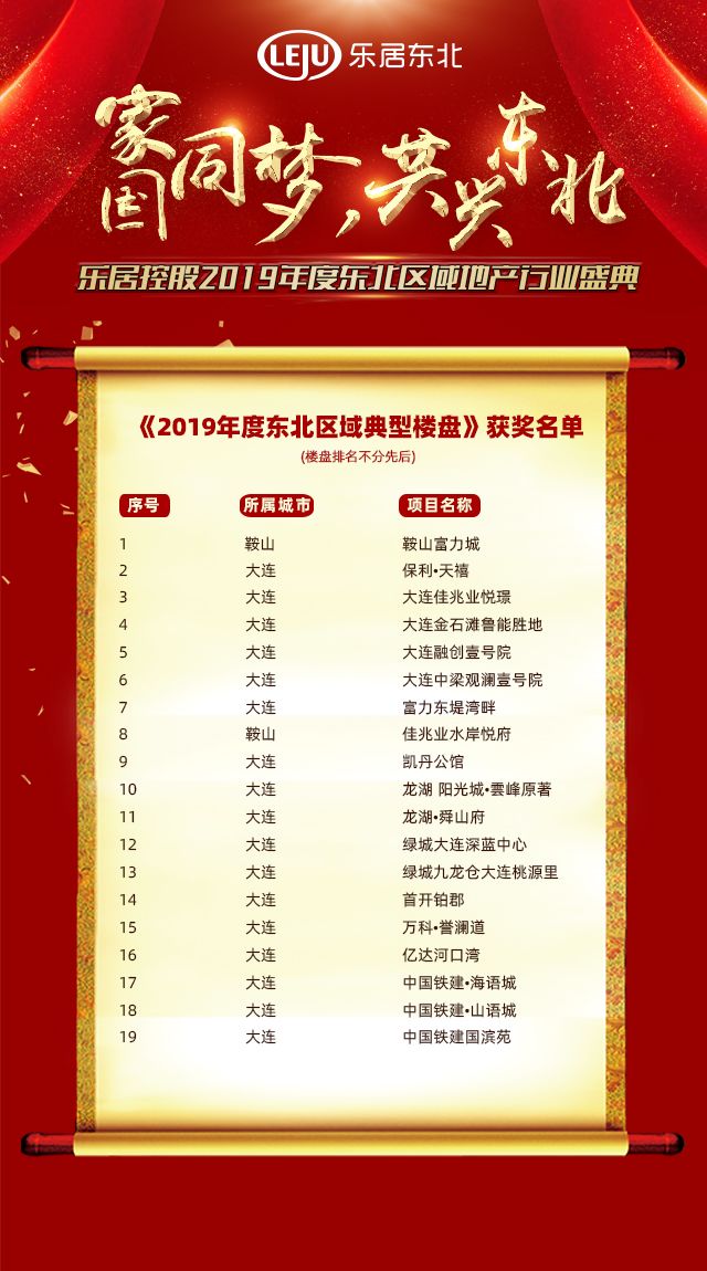 大连关键词排名哪个好 来自搜狐网