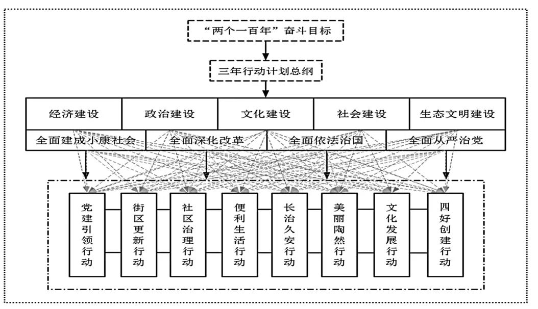 西城名城保护专刊分享社区规划师中间人的角色分析以北京西城陶然亭