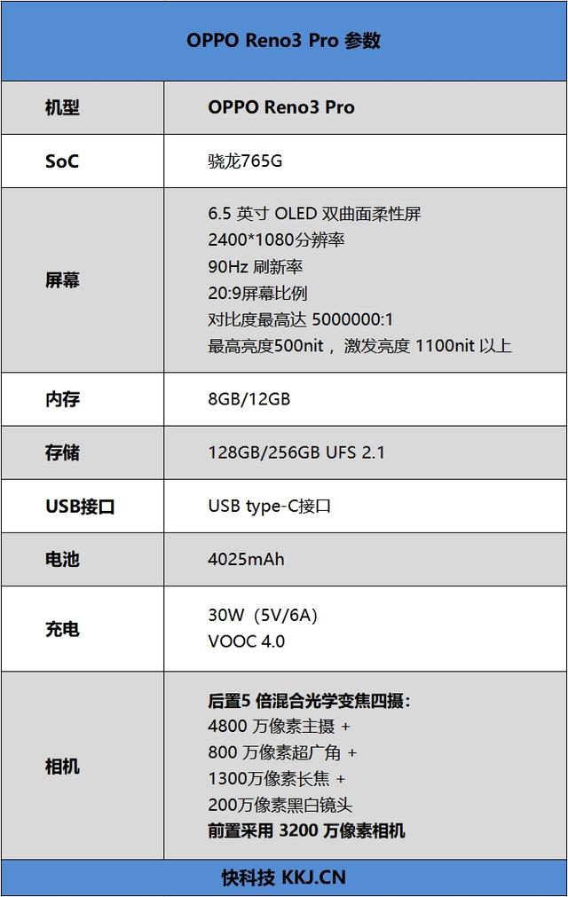 opporeno3配置参数图片