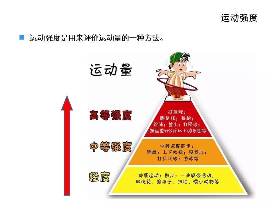 【健康科普】no.230 预防肥胖,健康成长——吃动平衡,不做"小胖墩"