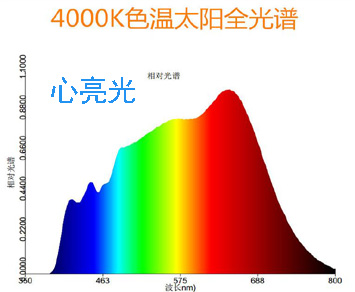 全光譜護眼燈將是未來趨勢!中國多少人還在用普通燈?