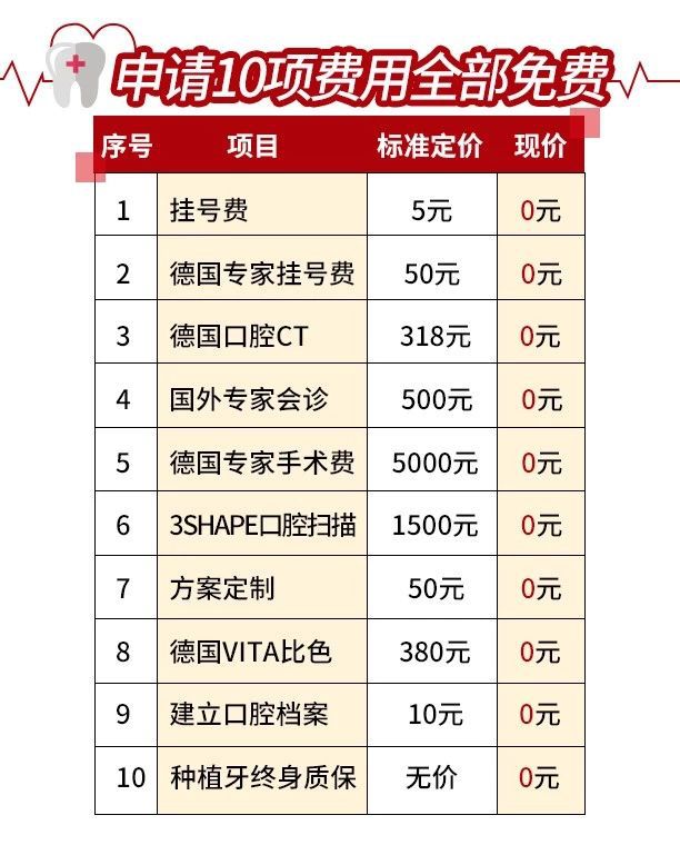 恭喜湖北戶口享福了給錢給福利矯正牙齒種牙省一大筆錢