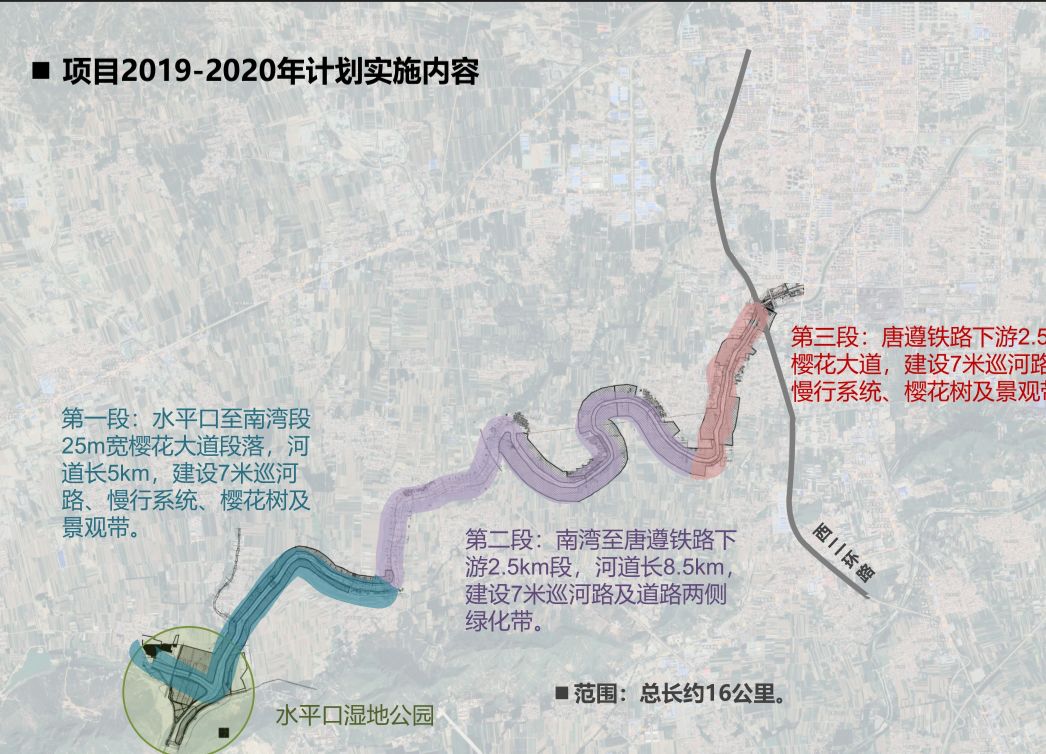 魏进河与沙河三角带占地300亩的"水平口湿地公园"及湿地沿线长达5km的