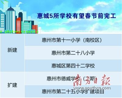 惠州市5所新建扩建学校，有望春节后投用(图2)