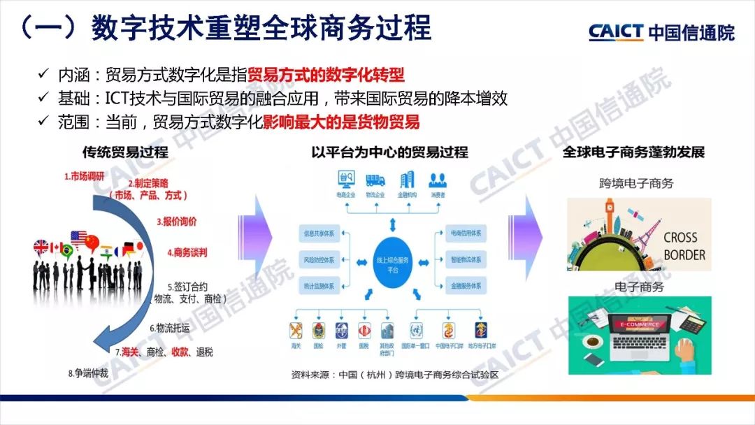 中国信通院发布数字贸易发展与影响白皮书2019附ppt解读