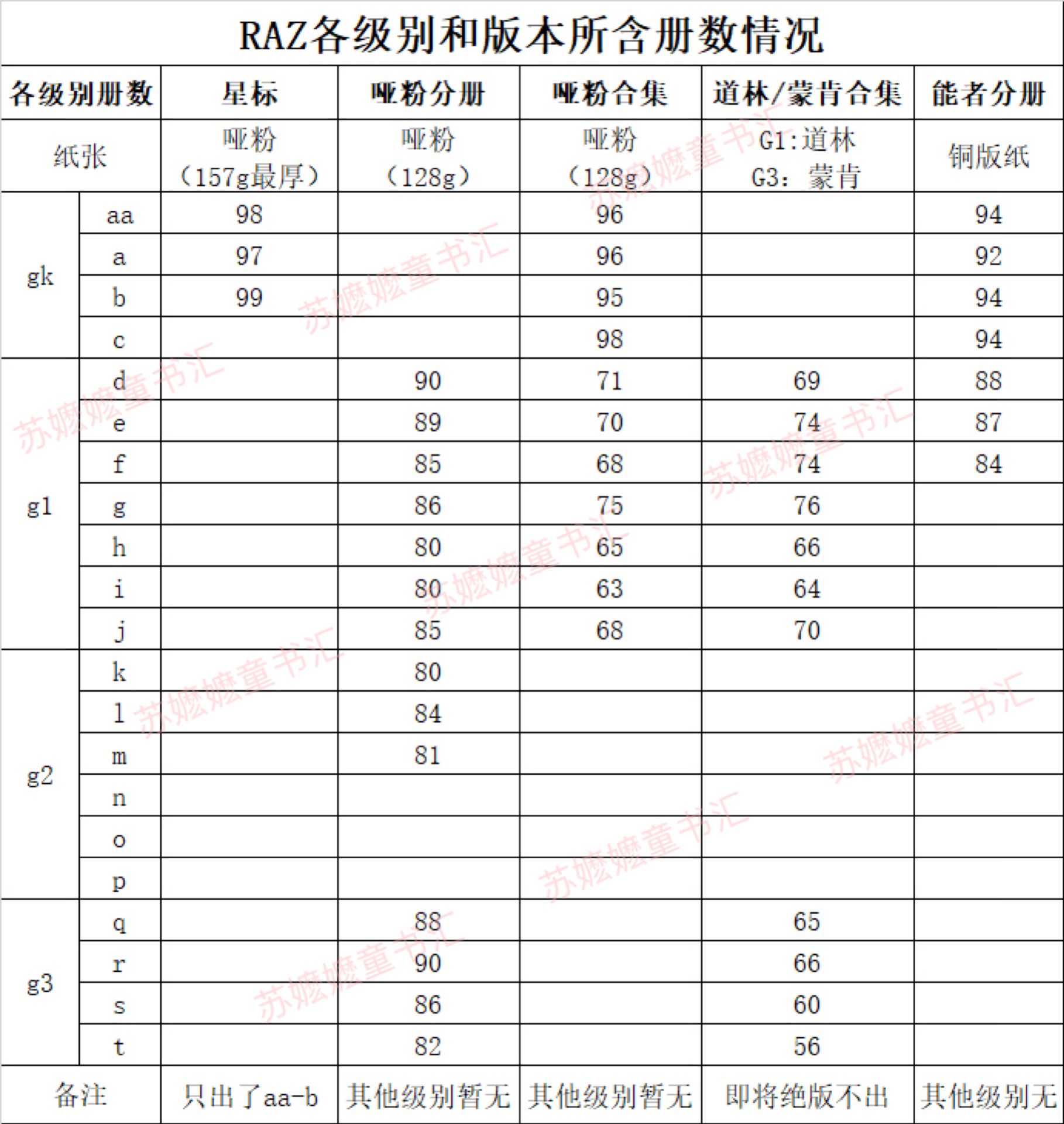 raz级别目录图片